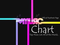 Music Chart