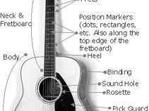 The Acoustic Guitar Network