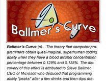 Ballmer's Curve