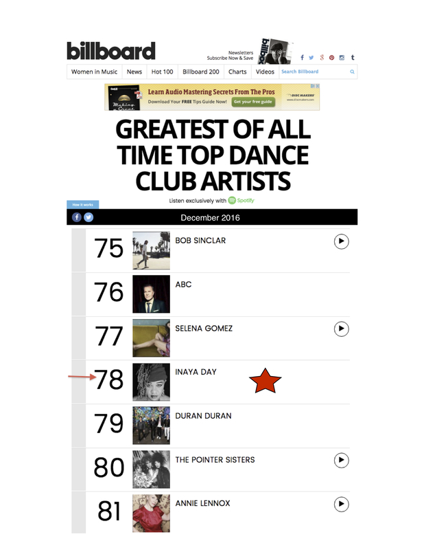 Billboard Dance Charts 2009